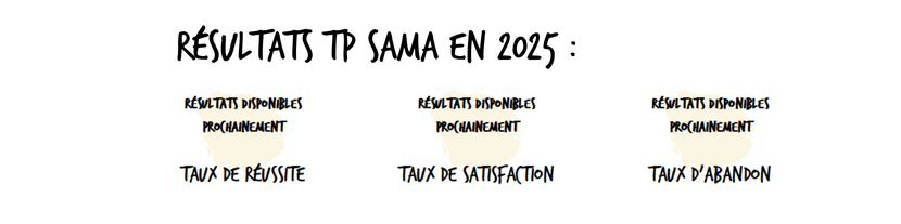 Résultats TP SAMA