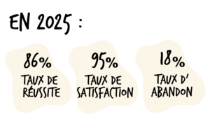 taux satisfaction HSP 2025